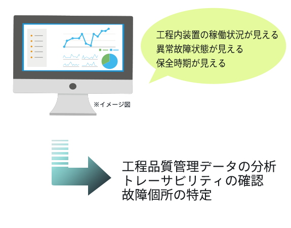 イメージ図：STEP3:分析する1